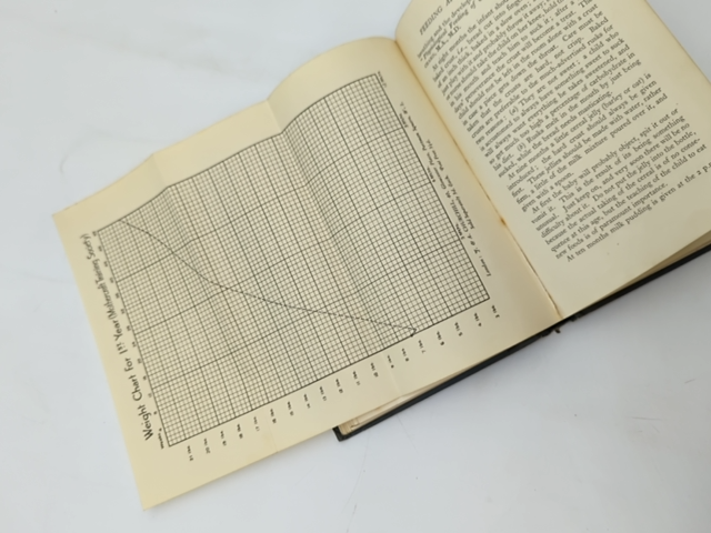 The Mothercraft Manual by Mabel Liddiard (Hardcover, 1929) Parenting by Mabel Liddiard